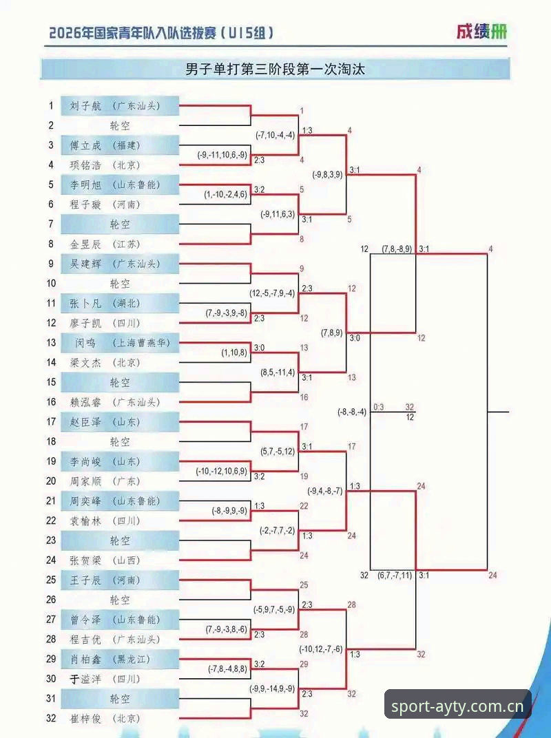 U17世界杯分组全面解析：中国足球少年军的突围之路与赛事看点